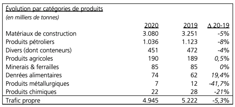 Trafics 2020: le Port de Bruxelles résiste à la crise sanitaire et économique